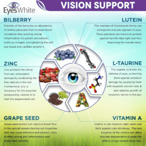 EyesWhite - Eye Whitening Supplement for Bright, Radiant Eyes - Image 2