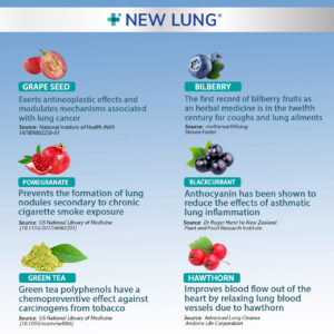 3 Bottle - BUNDLE DEAL - NEW LUNG - Lung Cleanse - Image 4