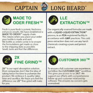 Captain Long Beard Rapid Beard Growth Formula - Powerful Blend with PABA, Horsetail Extract, Fo-Ti, Bamboo Extract, Stinging Nettle, Chinese Peony, Spirulina, Saw Palmetto, Plant Sterols, Alfalfa, and Barley - 60 Capsules - Image 3